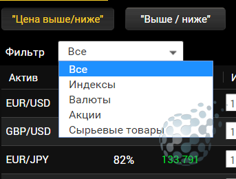 Брокеры торгующие бинарными опционами